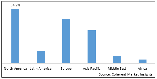 MOBILE IMAGING SERVICES MARKET